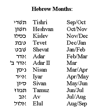 HebrewMonths